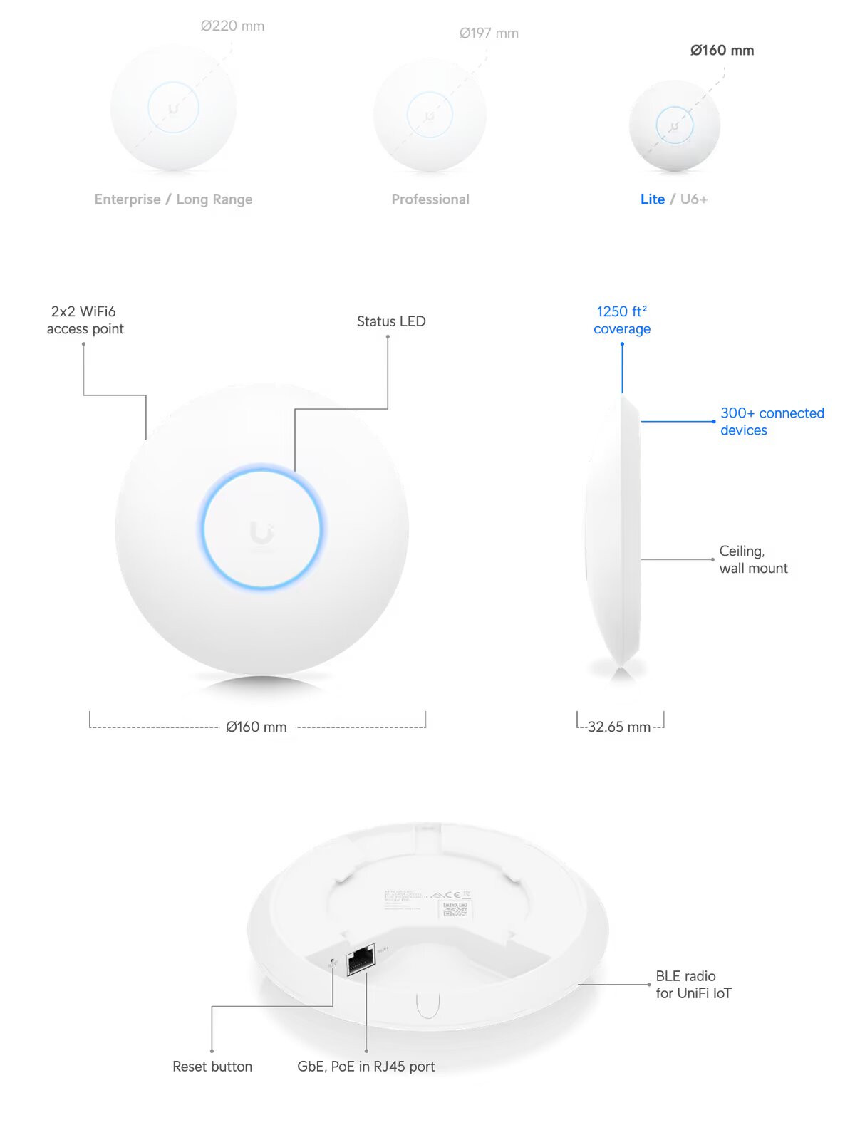 UniFi U6 Lite | Ubiquiti UniFi （ユビキティ ユニファイ）正規代理店 UniFiならソネット株式会社